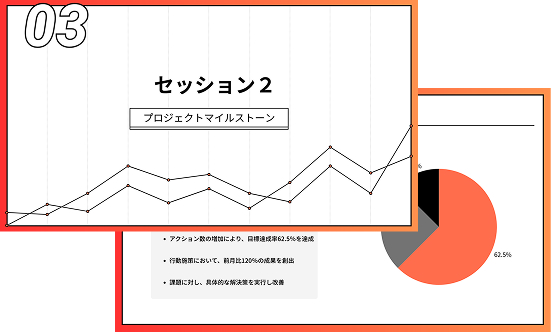 アクションプラン設計